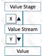 OGB-001 Question 15